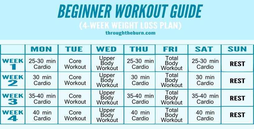 4-Week Workout Plan For Weight Loss
